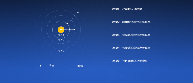 2020中国合同物流企业100强发布