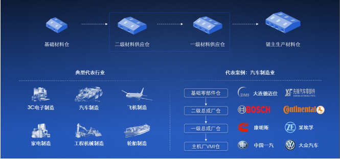 2020中国合同物流企业100强发布