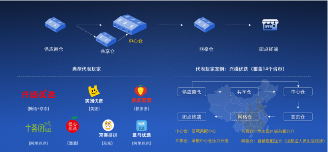 2020中国合同物流企业100强发布