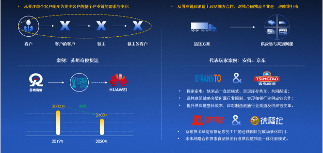 2020中国合同物流企业100强发布