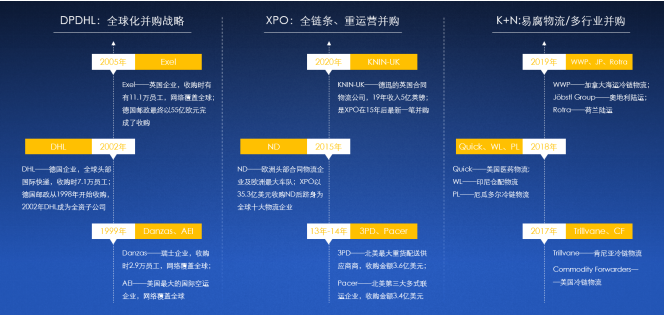 2020中国合同物流企业100强发布