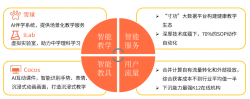 艾媒咨询《2020中国K12在线教育行业报告》：作业帮“教育+科技”双领先