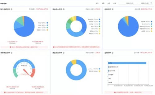 数据安全大于天！小微企业该以何建立信息安全体系？