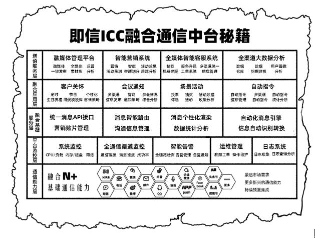 号称“5G时代用户收割机”的ICC，究竟是何方神圣？