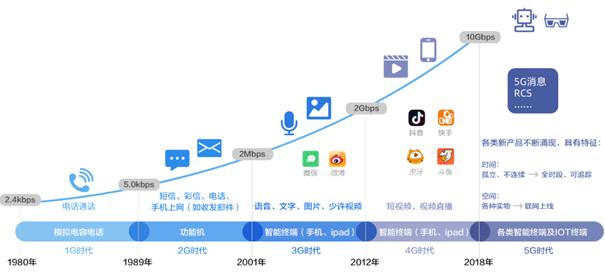 号称“5G时代用户收割机”的ICC，究竟是何方神圣？