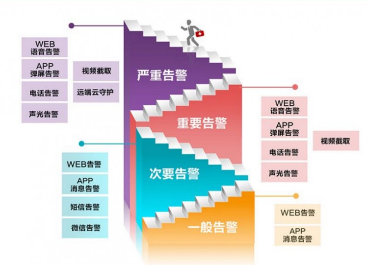 阿里第三大客户体验中心机房，信锐机房哨兵管了！