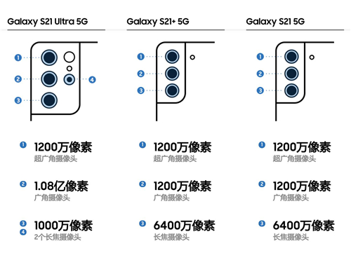 三星Galaxy S21 5G系列手机 你的影像创作实力战将