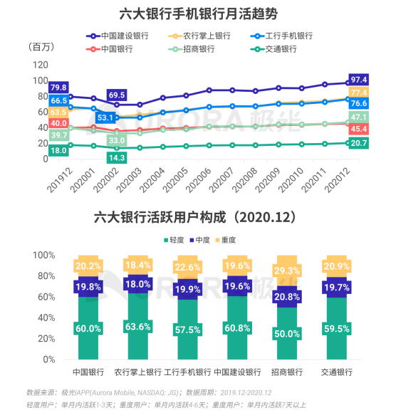 极光 :好看视频和西瓜视频成为短视频赛道高潜力玩家，Q4活跃率超30%