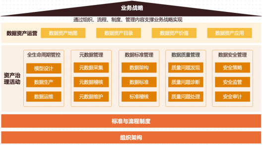 行业标杆！亚信科技携手中国移动打造数据资产管理标杆案例