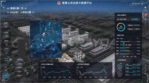 数字孪生城市未来挑战