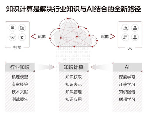 华为云知识计算解决方案，助力一汽释放知识力量