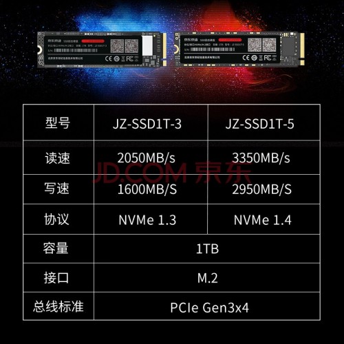 竞速越级新高度！京东京造发布首款固态硬盘