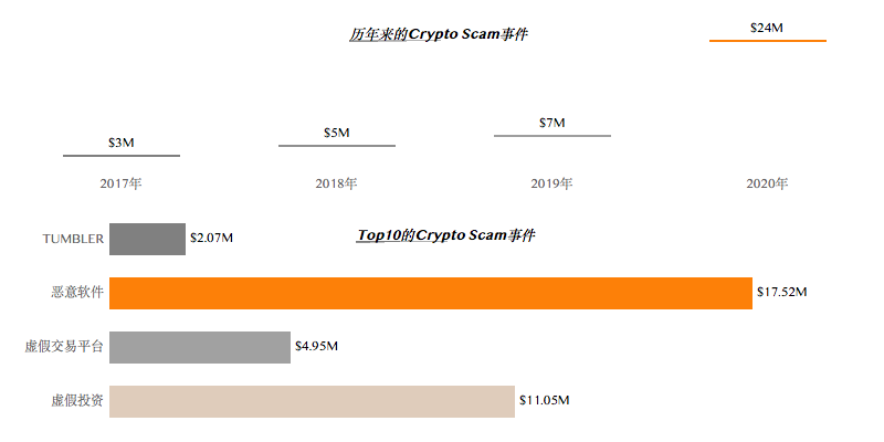 大数据时代，区块链领域的数据服务商如何创造价值？