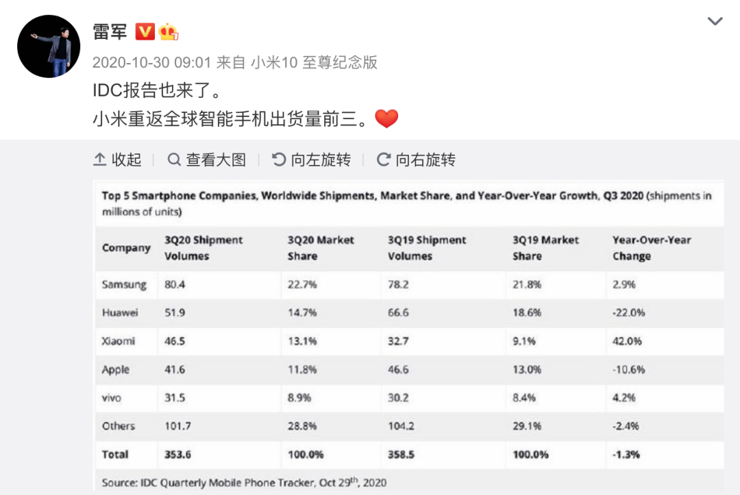 世界手机市场格局改写！华为空出的市场被谁抢走？