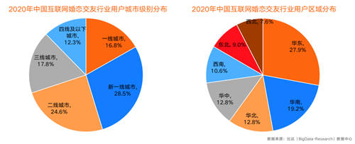 30.3%装机量市场份额 百合佳缘集团受用户“独宠”