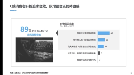 酷狗音乐蝰蛇音效品牌崛起，向未来声音世界迈出一大步