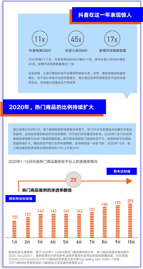 巨量算数大势发声年度盘点报告：哪些变量将影响未来商业发展？