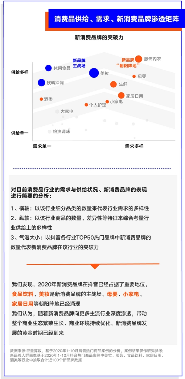 巨量算数大势发声年度盘点报告：哪些变量将影响未来商业发展？