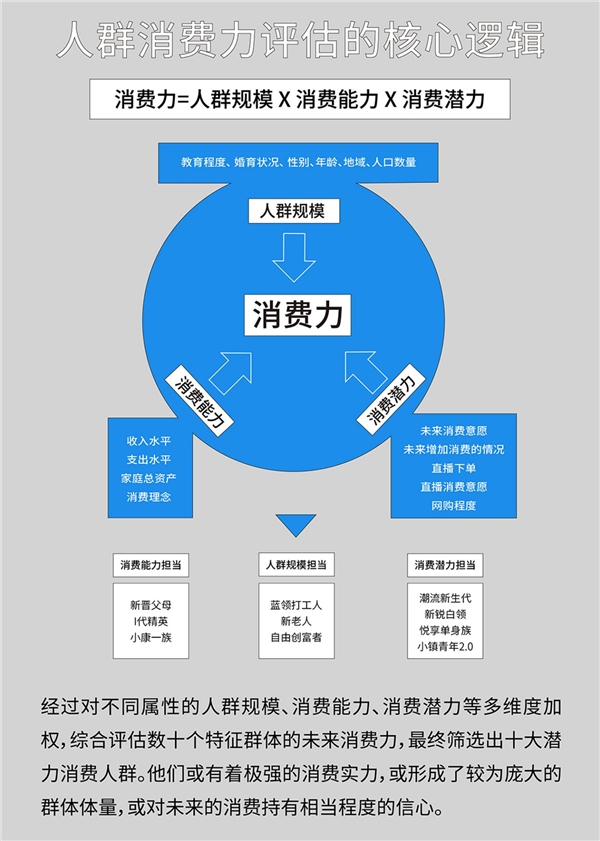 巨量算数大势发声年度盘点报告：哪些变量将影响未来商业发展？