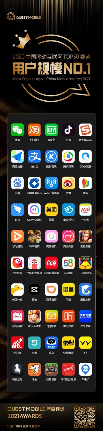 QuestMobile2020年度报告：作业帮稳居K12赛道用户规模NO.1App