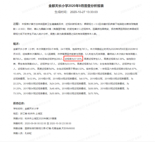 近视率降低12%！三雄极光教室灯护眼有方！