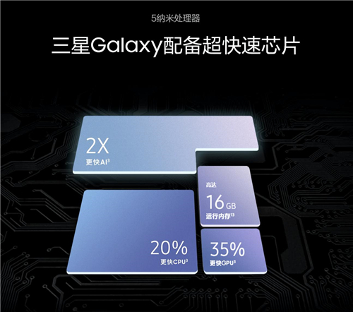 三星Galaxy S21 5G系列购机礼遇丰富 新春入手正当时