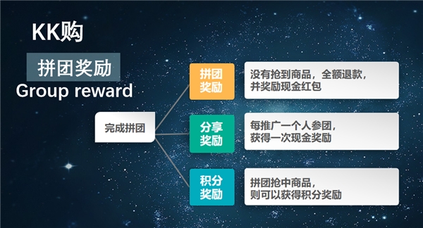 KK购上线了！开启社交拼团新玩法，够“拼”才赚钱！