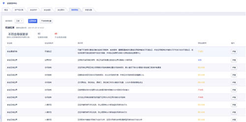 全面提升企业的主动防御能力，UCloud优刻得全新架构云安全中心正式公测！