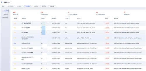 全面提升企业的主动防御能力，UCloud优刻得全新架构云安全中心正式公测！