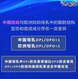 瑞哺恩亲乳奶粉实现母乳从单一到全面营养的模拟 相似度高达90%！