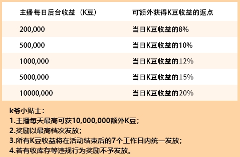 KK直播加码“就地过年”，多重惊喜伴你温暖过大年