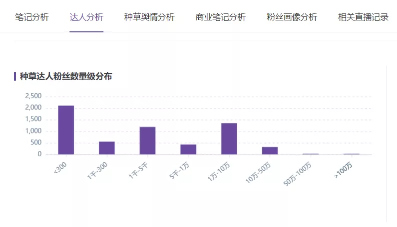 小红书营销，国货彩妆品牌”橘朵“的突围之路