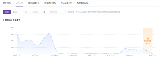 成分2.0时代，小红书品牌运营新思路