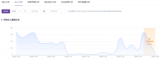 成分2.0时代，小红书品牌运营新思路