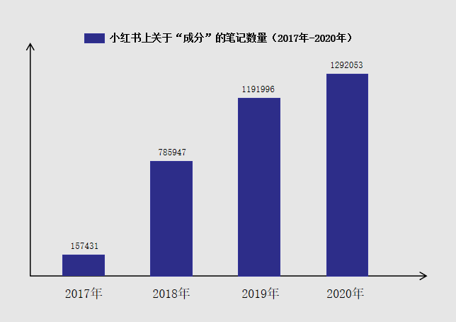 成分2.0时代，小红书品牌运营新思路