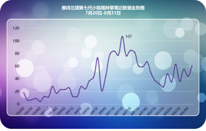 小红书爆款新品千万营销数据总结，适用99%品牌的2种内容种草策略