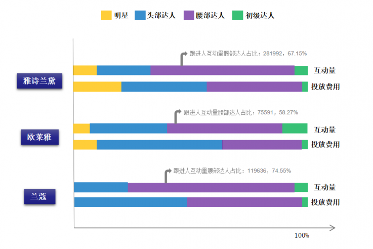 小红书数据工具︱精细化KOL筛选策略，帮助品牌提高营销效率