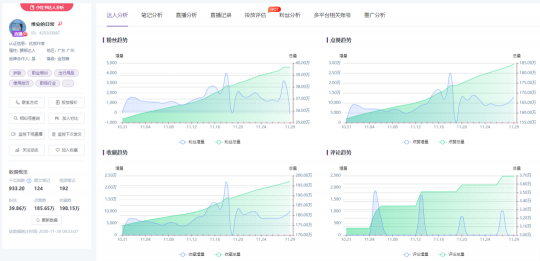 小红书数据工具︱精细化KOL筛选策略，帮助品牌提高营销效率