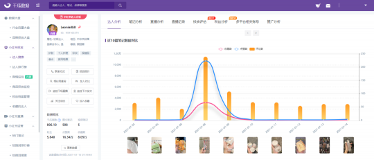 3亿流量背后，2021年小红书品牌硬核营销的三板斧