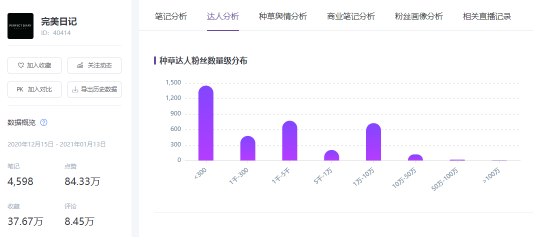 3亿流量背后，2021年小红书品牌硬核营销的三板斧