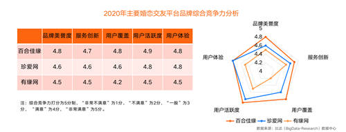 中国互联网婚恋交友市场研究报告：百合佳缘品牌集团综合竞争力强