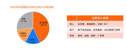 中国互联网婚恋交友市场研究报告：百合佳缘品牌集团综合竞争力强