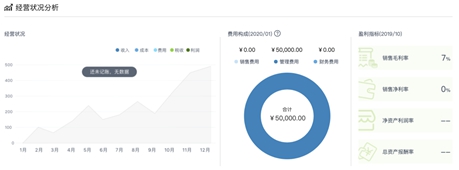 会计精准发力在云端，开启财务管理新途径