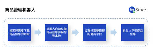 年节期间电商客服、物流该怎么做？UB Store支招春节电商RPA四大场景运营