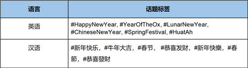 Twitter 今日上线2021牛年专属表情符号，恭贺农历新年