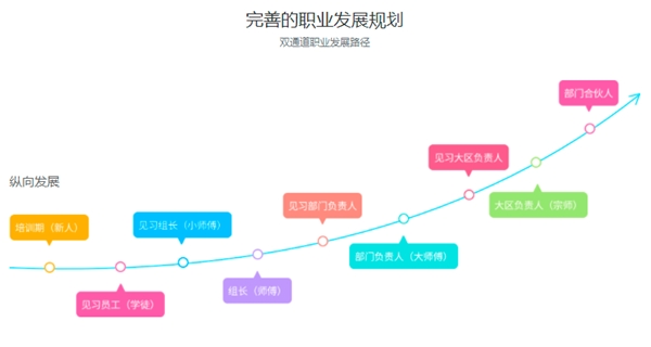 和码编程获埃摩森最佳雇主，BOSS直聘王者之手双奖项！