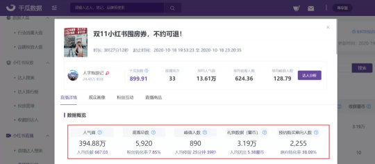 销售额同比增长超400%，线下经济在小红书找到新的大流量入口