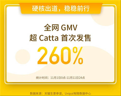 Catta猫塔：智能宠物用品，不该是冰冷的噱头和科技的叠加