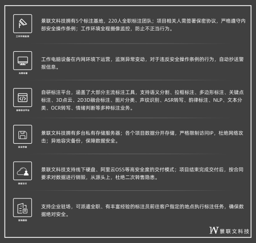 有必要建立数据标注平台？景联文科技YES!