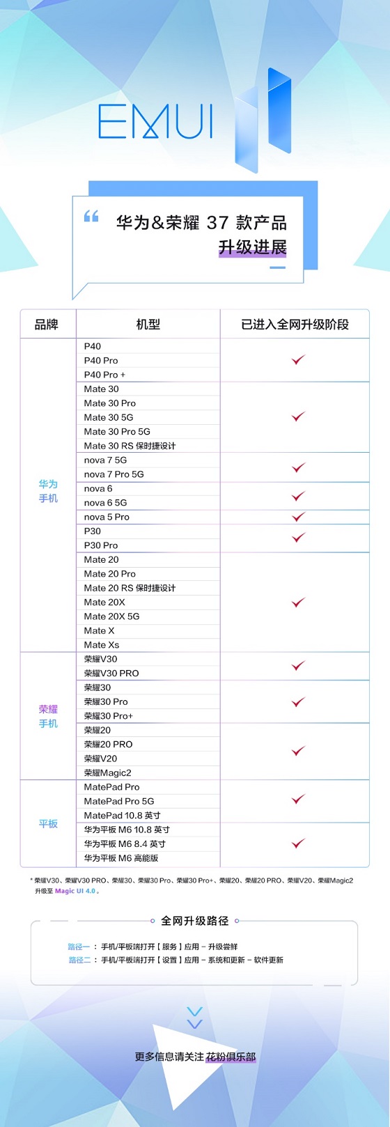 EMUI 11全网推送升级计划机型均已覆盖，快来试试这些功能！